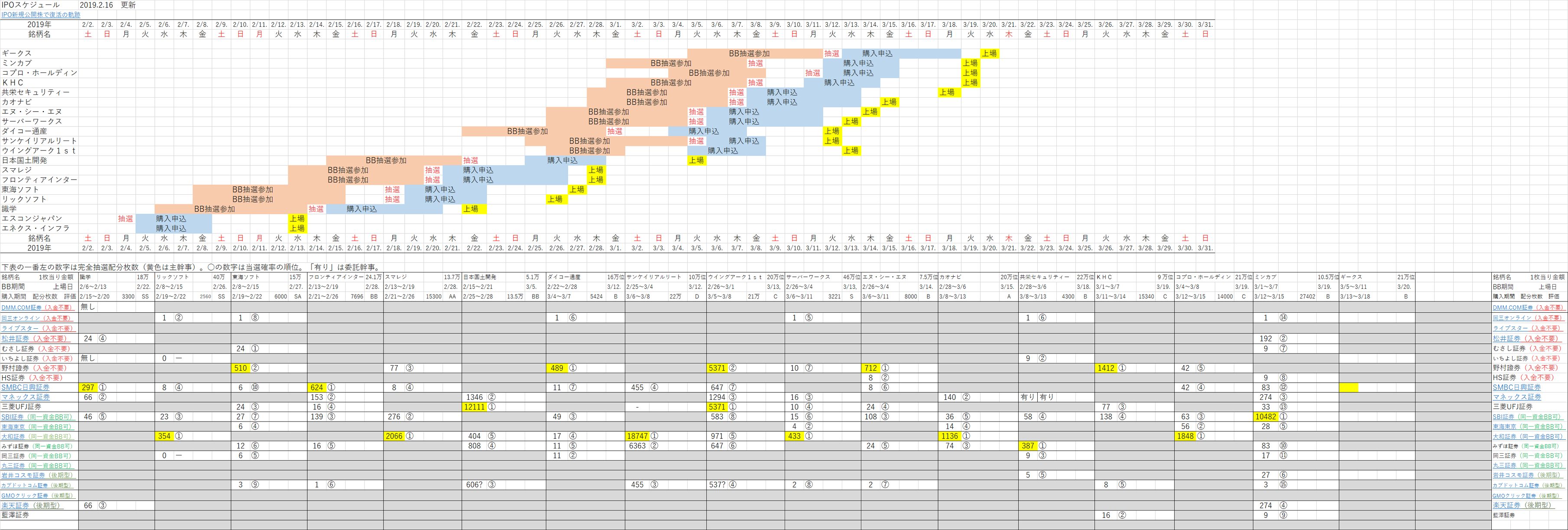 Ipoスケジュール表 Ipo一覧表 ダウンロードも可能 17年