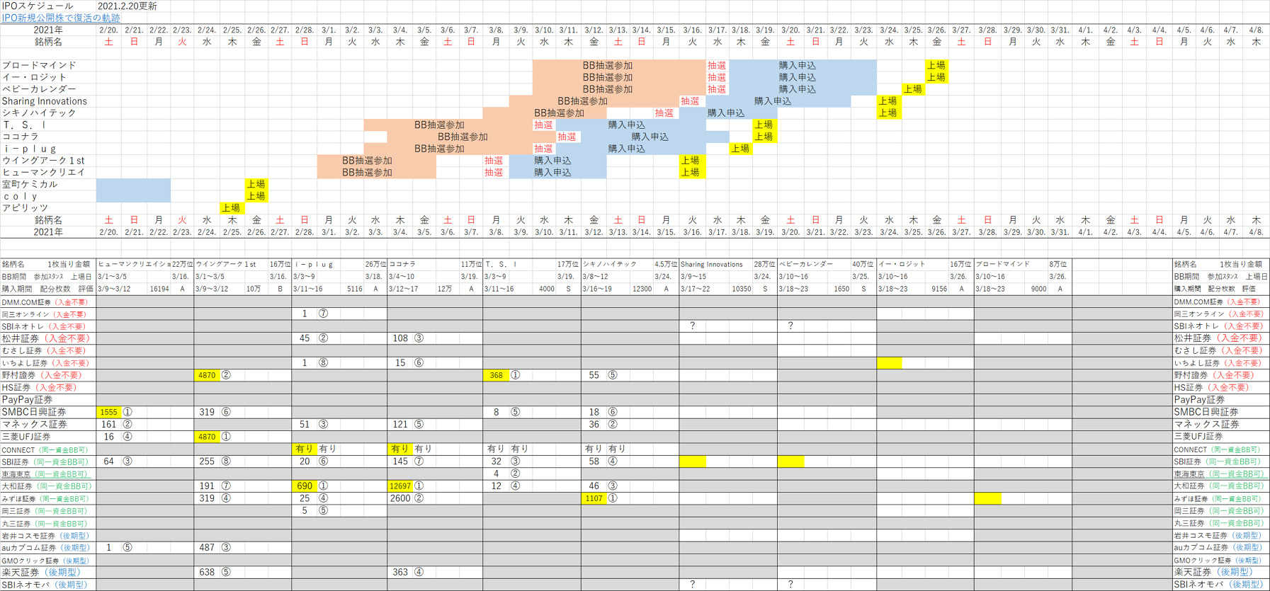 Ipo初値予想 スケジュール一覧表 2021年最新版 当選確率 上場済ipo状況も